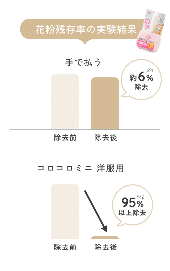 花粉残存率の実験結果